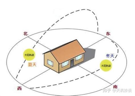 為什麼朝南的房子好